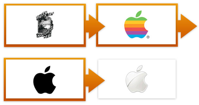 Evolutie van het Apple-logo