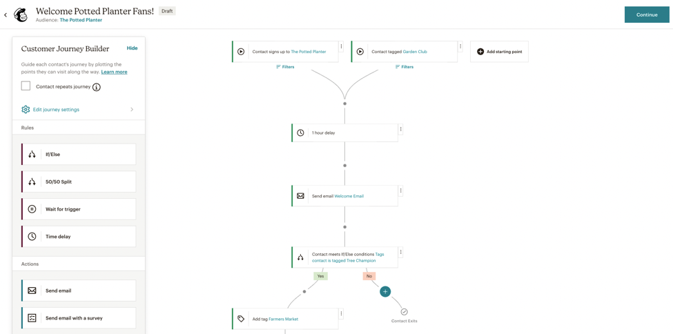 Mailchimp customer journey map