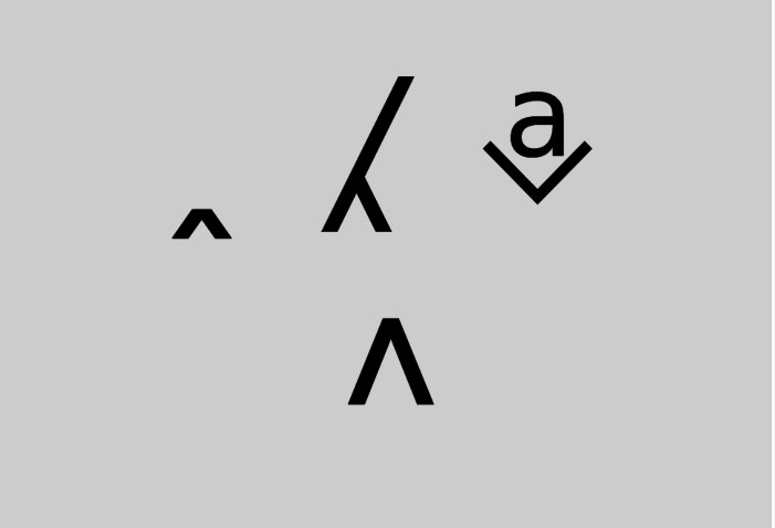 Caret uitleg typografische symbolen