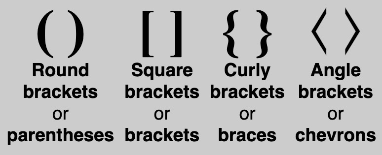 Haakjes uitleg typografische symbolen