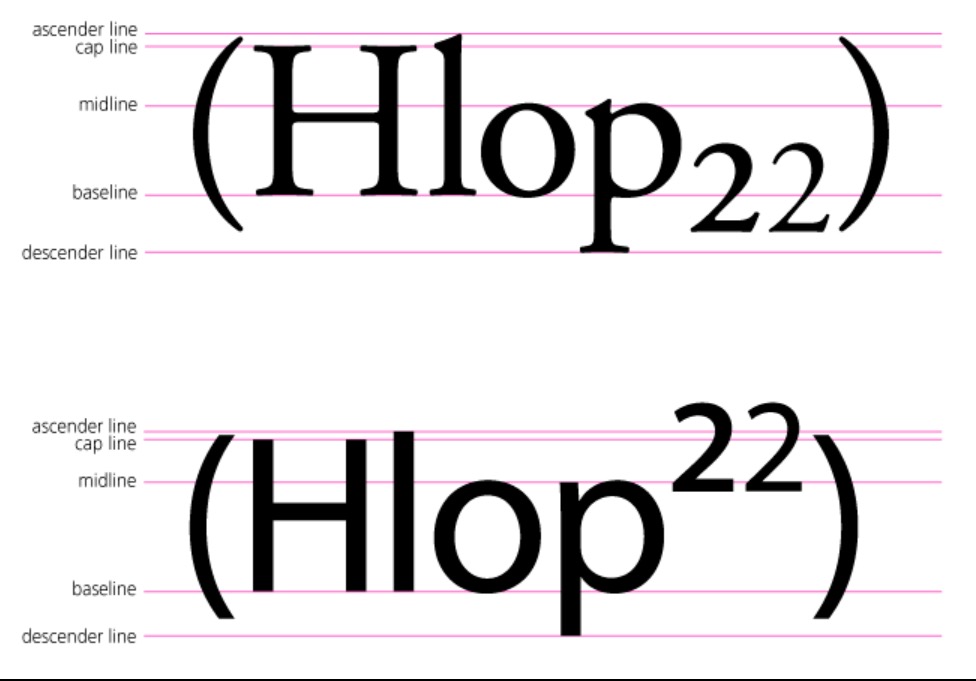 Superscript uitleg typografische symbolen